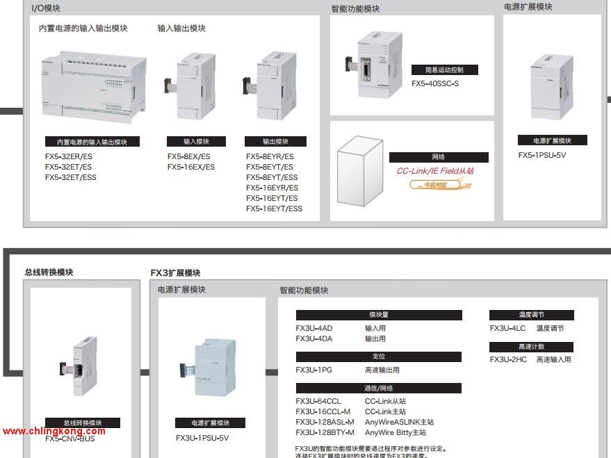 三菱 輸出模塊 FX5-8EYT/ES