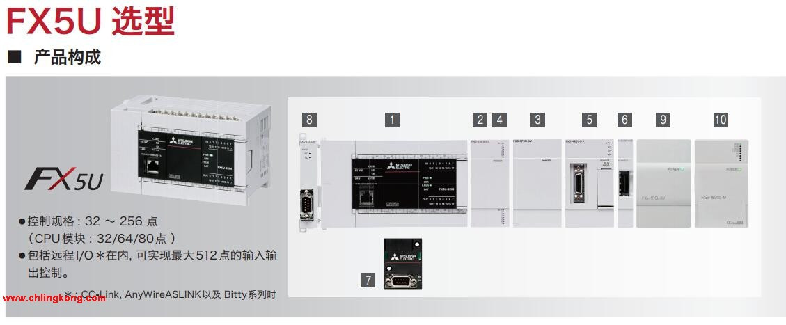 三菱PLC FX5U-80MT/ESS