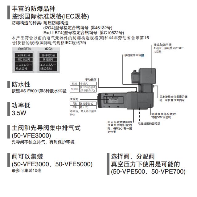 SMC 50-VFE/50-VPE