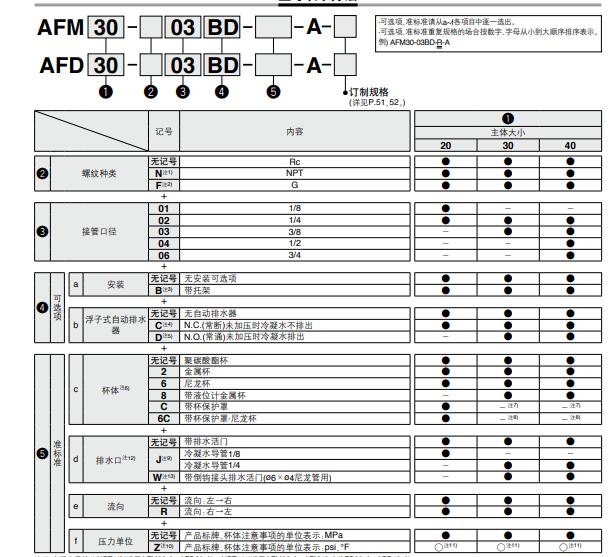 SMC AFM-A