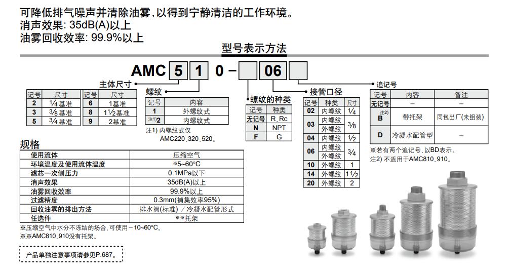 SMC AMC