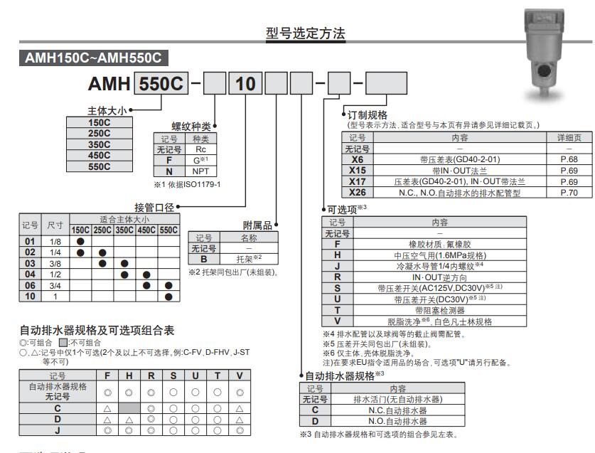 SMC AMH