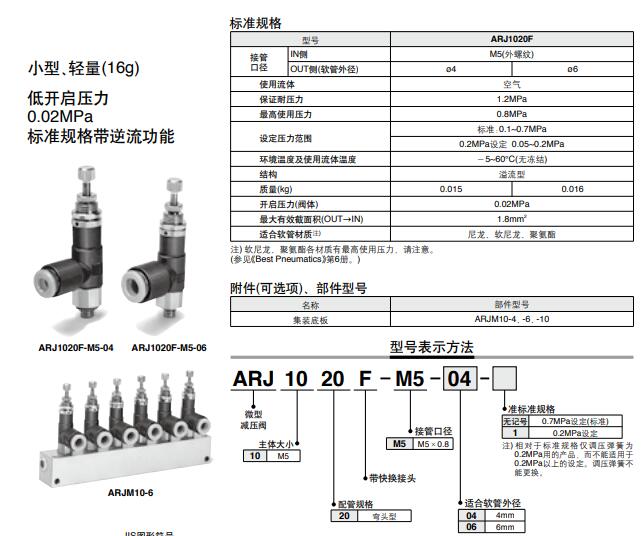 SMC ARJ1020F