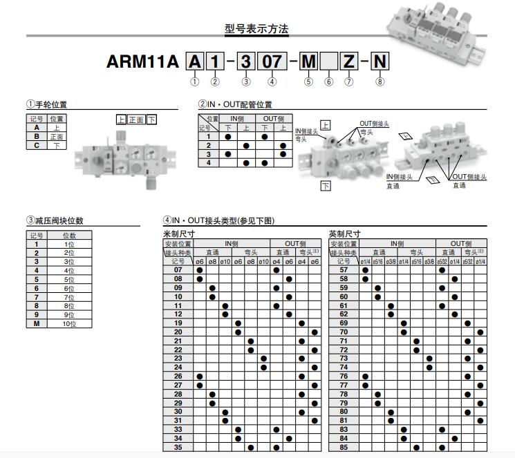 SMC ARM10/11