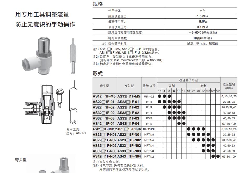 SMC AS（專用工具調節型）