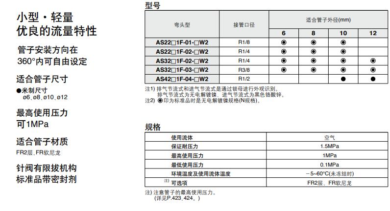 SMC AS（難燃性）