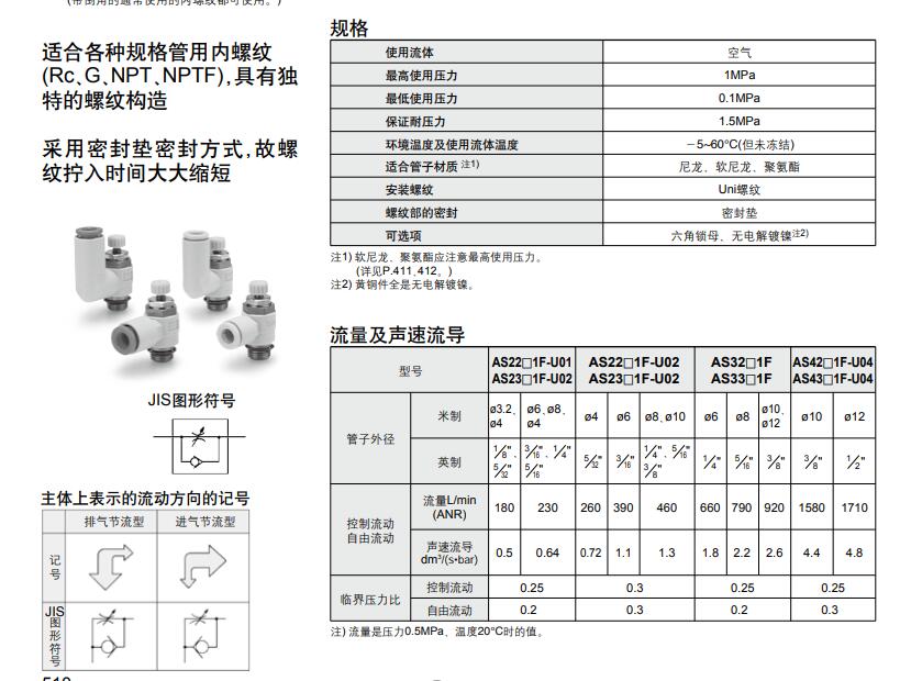 SMC AS系列（帶Uni-螺紋）