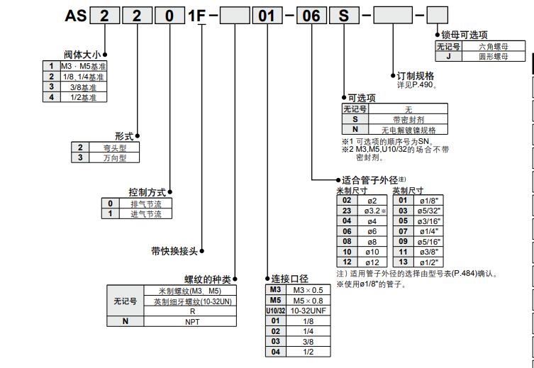 SMC AS系列