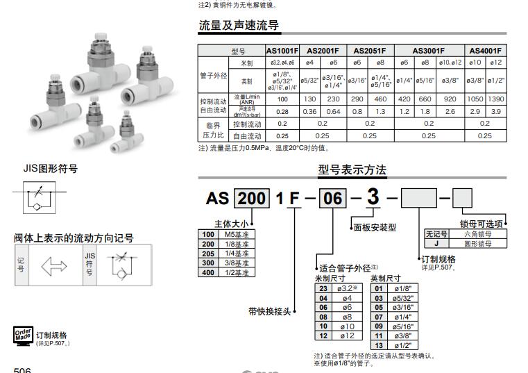 SMC 速度控制閥直通型／面板安裝型 AS__1F-3 系列