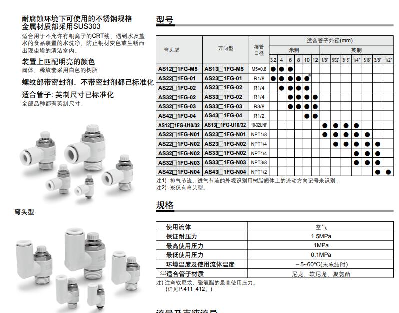 SMC AS系列（不銹鋼規格）