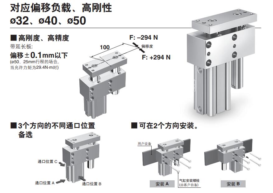 SMC CDQ2B-X2839