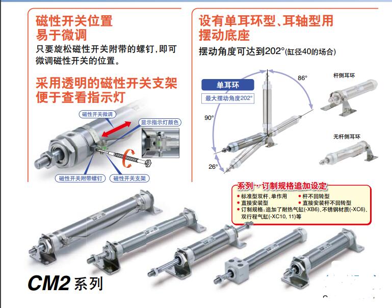 SMC CM2/CDM2