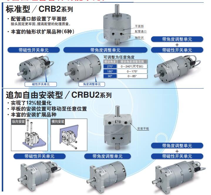 SMC CRBU2/CDRBU2