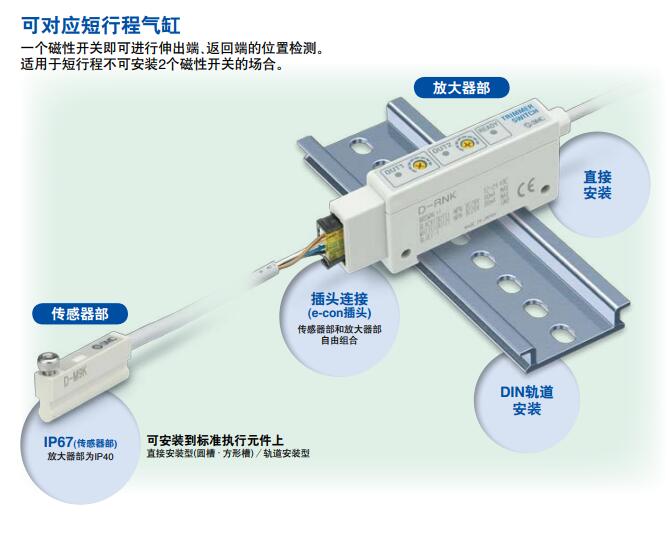 SMC D系列(帶微調旋鈕)