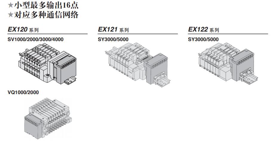 SMC EX120/121/122/123/124/126/140/180