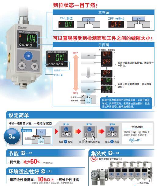 SMC ISA3