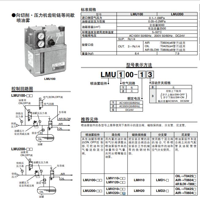 SMC LMU