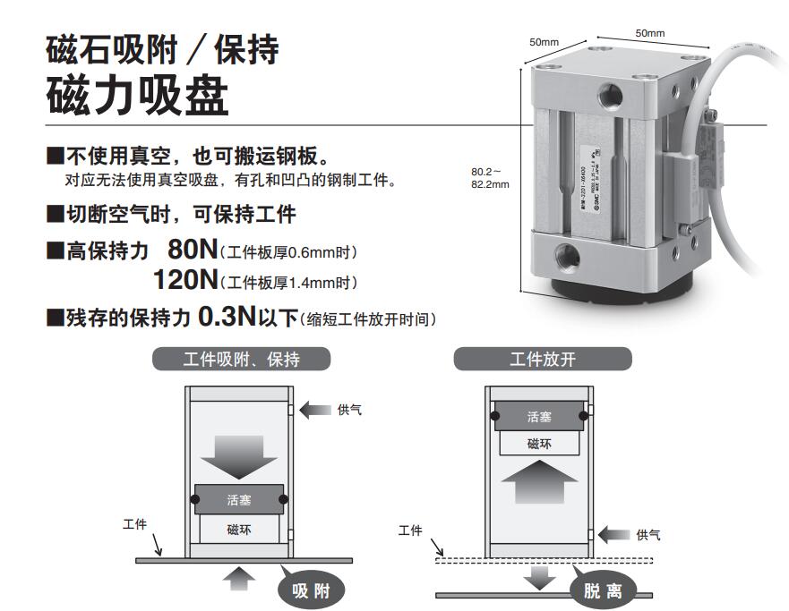 SMC MHM-X6400