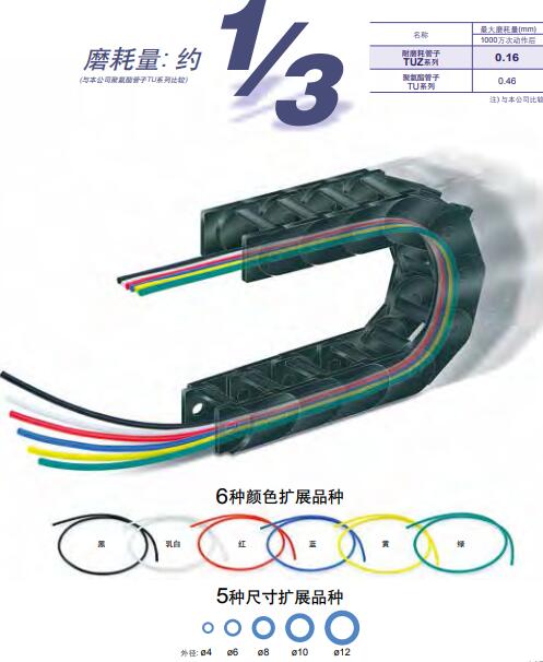 SMC TUZ多芯/多顏色