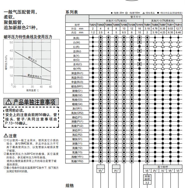 SMC TU系列