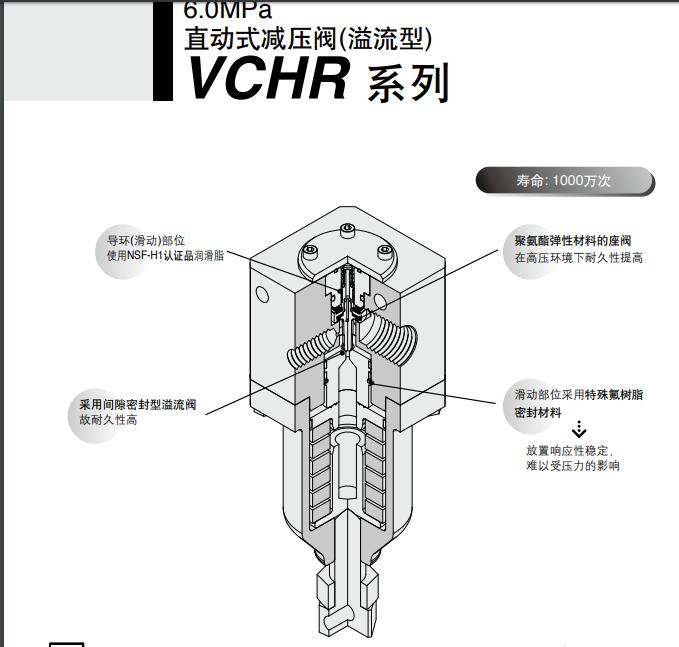 SMC VCHR